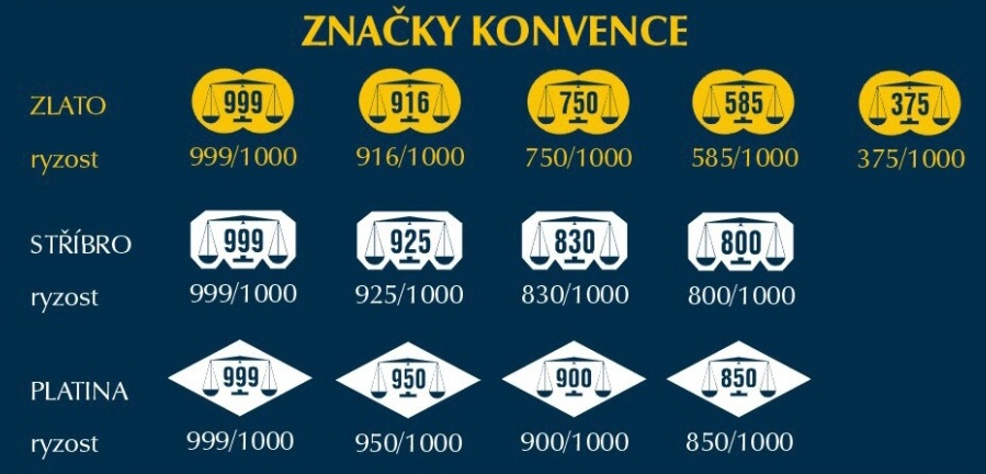 PUNCOVNÍ ZNAČKY